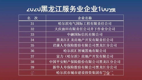 倍豐集團再創輝煌 榮登黑龍江百強企業第21位，服務業百強第11位，租賃服務領跑區域
